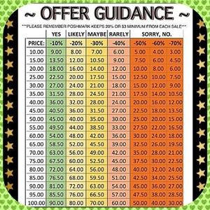 Poshmark offer guidance